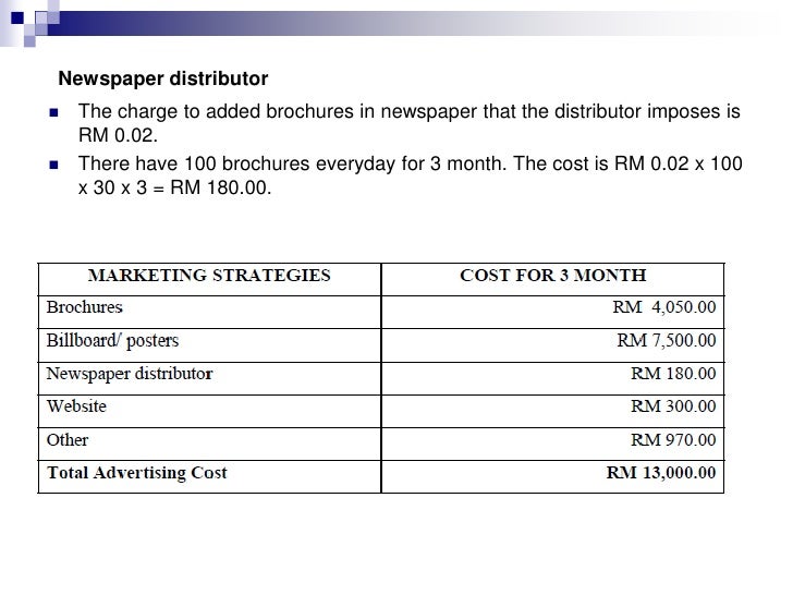 rancangan perniagaan car wash pdf perniagaan car wash
